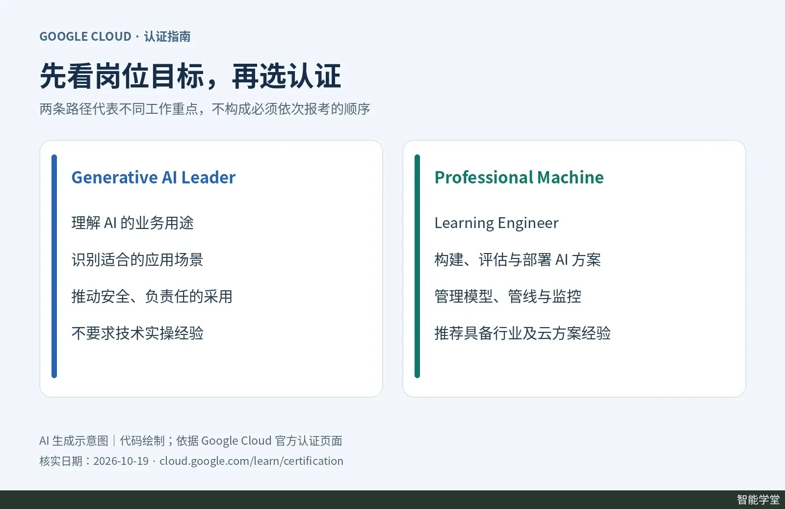 业务人员理解生成式人工智能用途与工程师部署模型的双路径对照